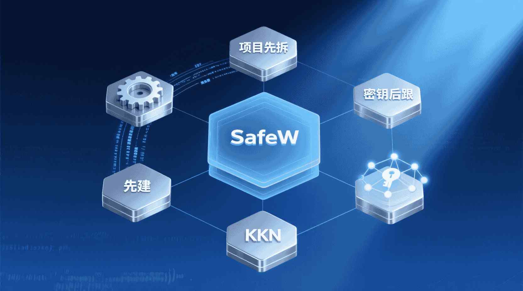 实操指南：五条简明决策准则