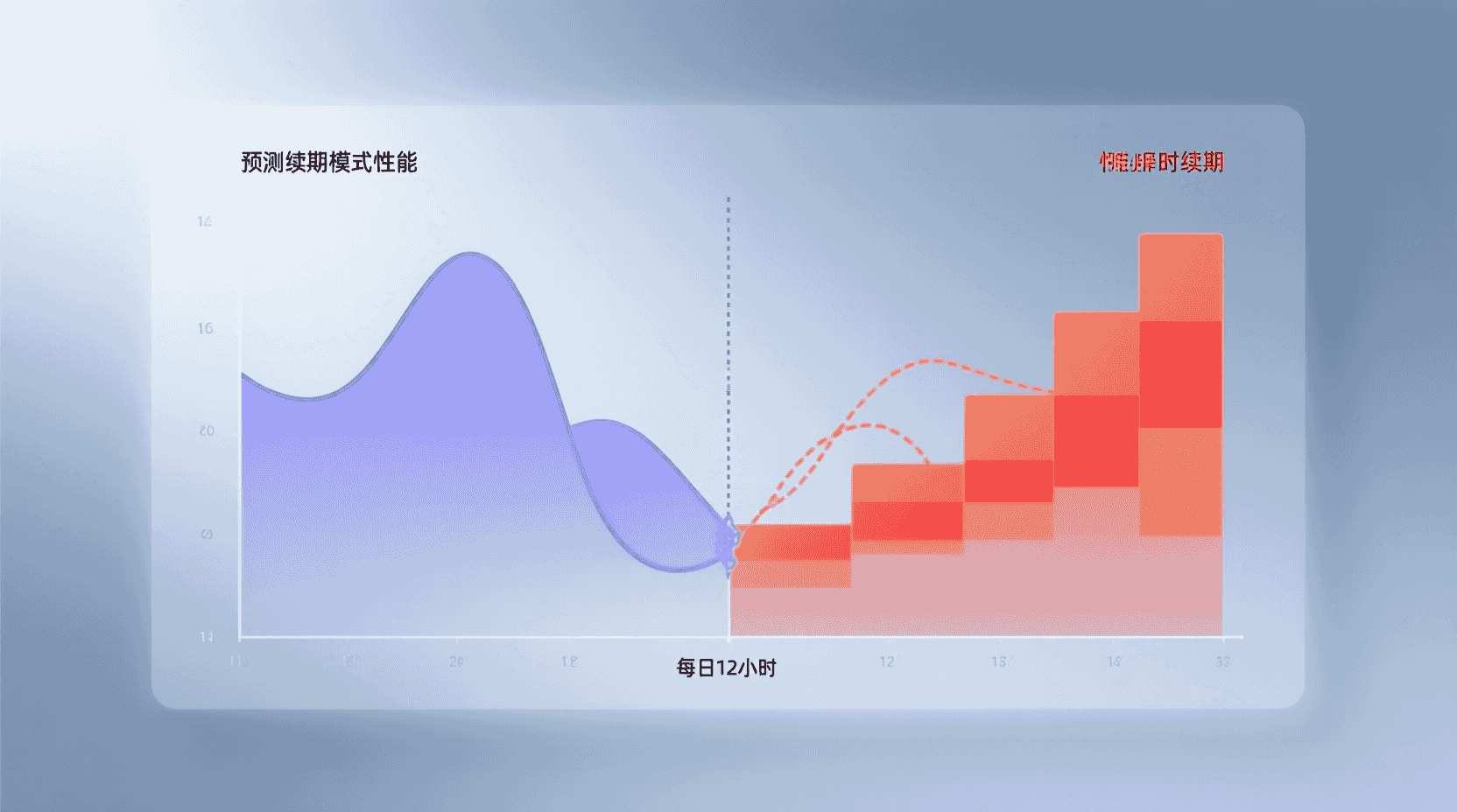 性能分析：预测性续期与定时续期的差异
