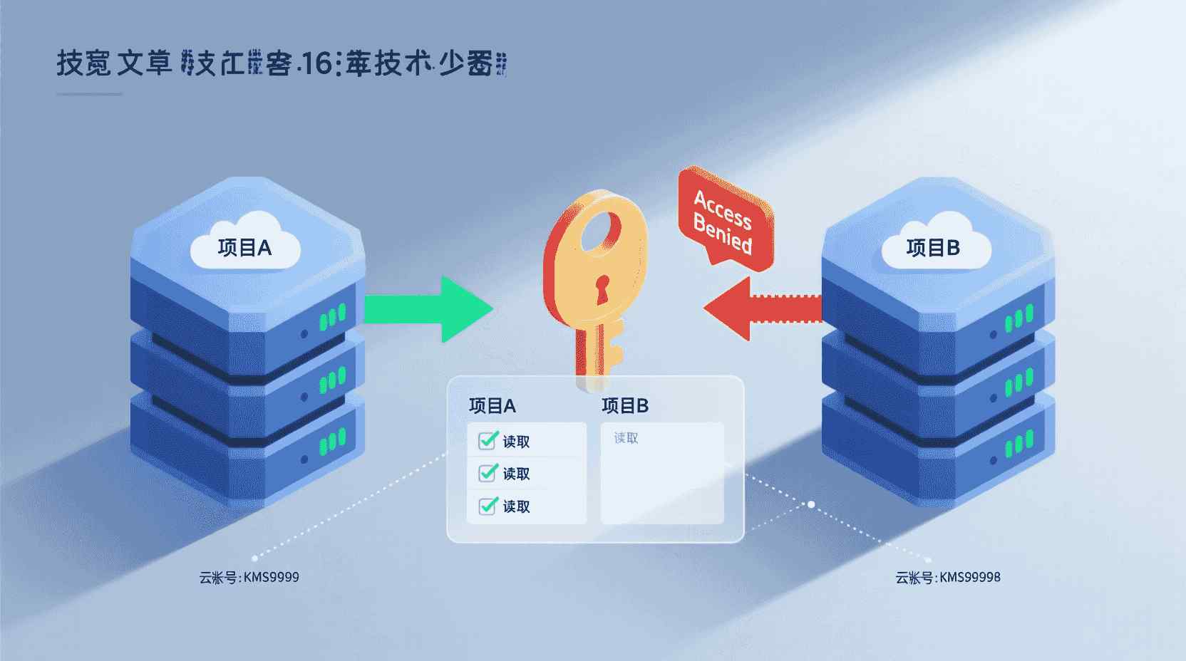 故障排除：项目A可以正常读取，但项目B却提示“访问被拒绝”。