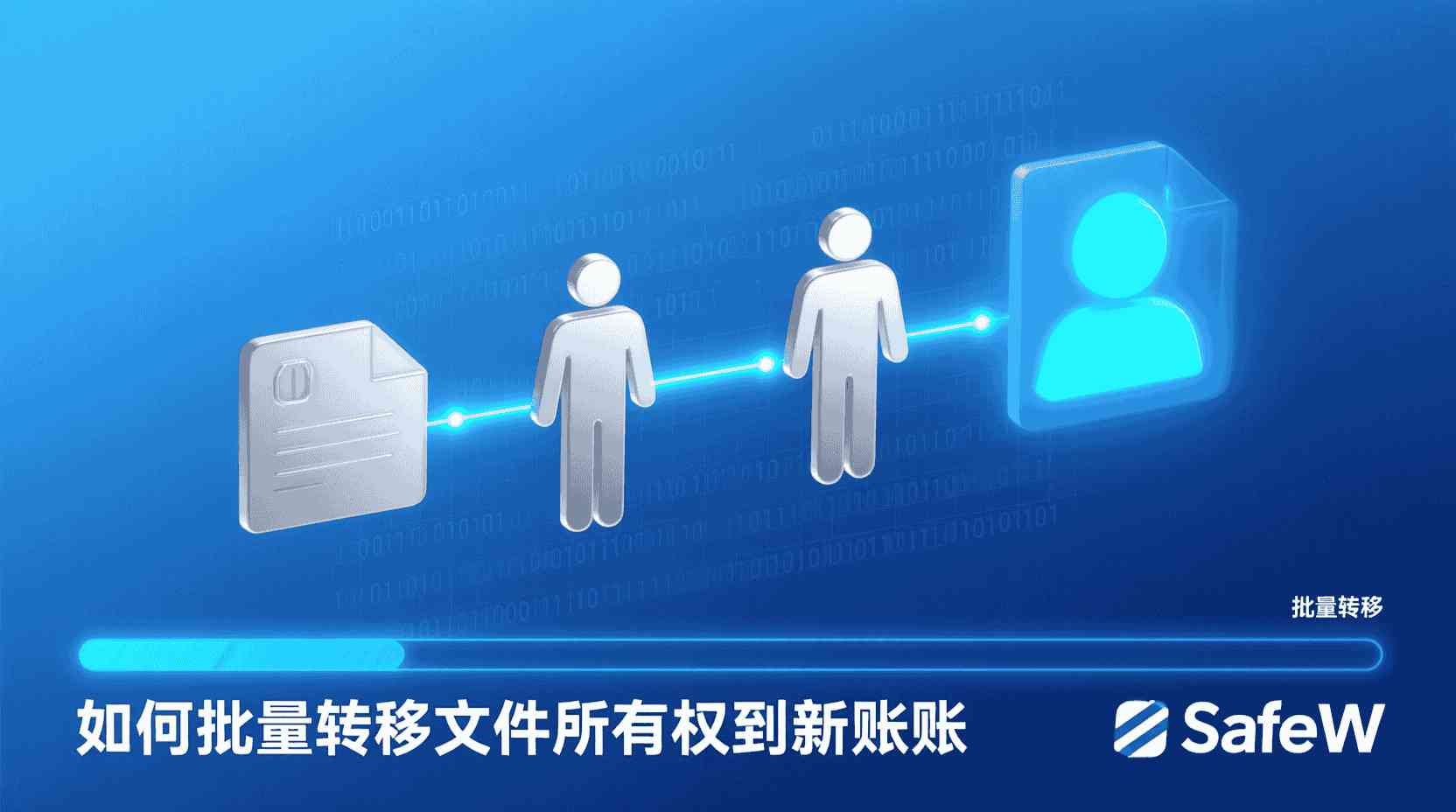 功能目的：解释为何需要为密钥设置“可信 IP 白名单”。