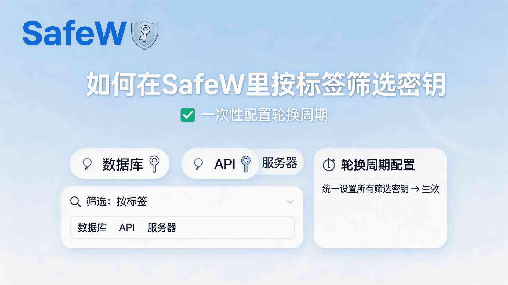 SafeW如何按标签筛选密钥, SafeW批量设置轮换周期步骤, SafeW密钥标签用法, SafeW轮换周期配置失败怎么办, SafeW是否支持批量修改轮换时间, SafeW密钥生命周期管理最佳实践, SafeW标签管理功能介绍, SafeW自动化轮换策略