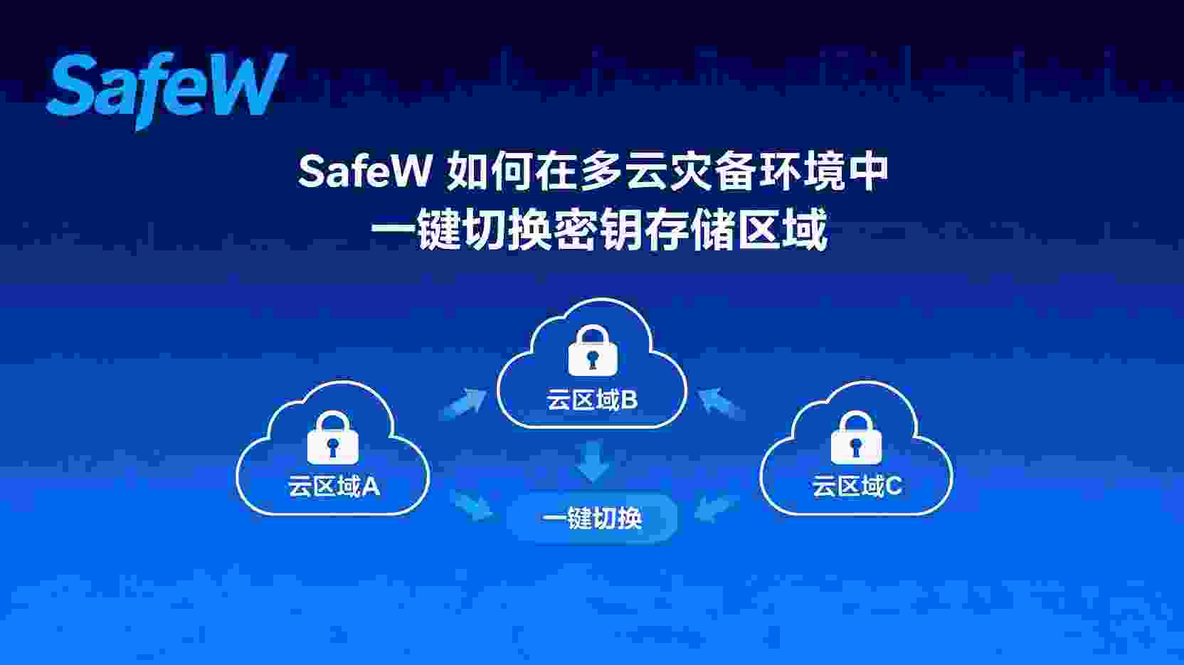 SafeW如何切换密钥存储区域, 多云灾备密钥迁移步骤, SafeW自动迁移配置教程, 密钥存储区域选择策略, SafeW切换失败排查方法, 合规场景密钥区域映射, 一键切换密钥存储区域, 灾备RTO密钥迁移实践
