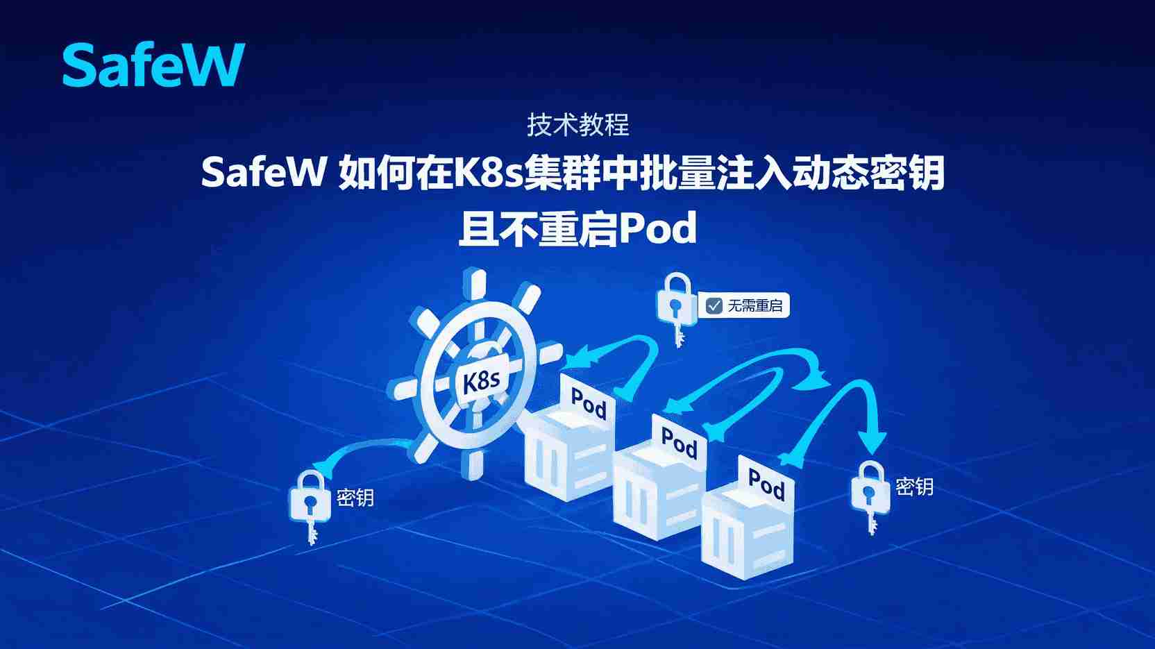 SafeW动态密钥注入, 如何不重启Pod更新密钥, K8s批量密钥分发, SafeW密钥管理最佳实践, Pod未重启密钥生效失败怎么办, SafeW是否支持热更新, 容器环境密钥轮换, SafeW RBAC配置步骤